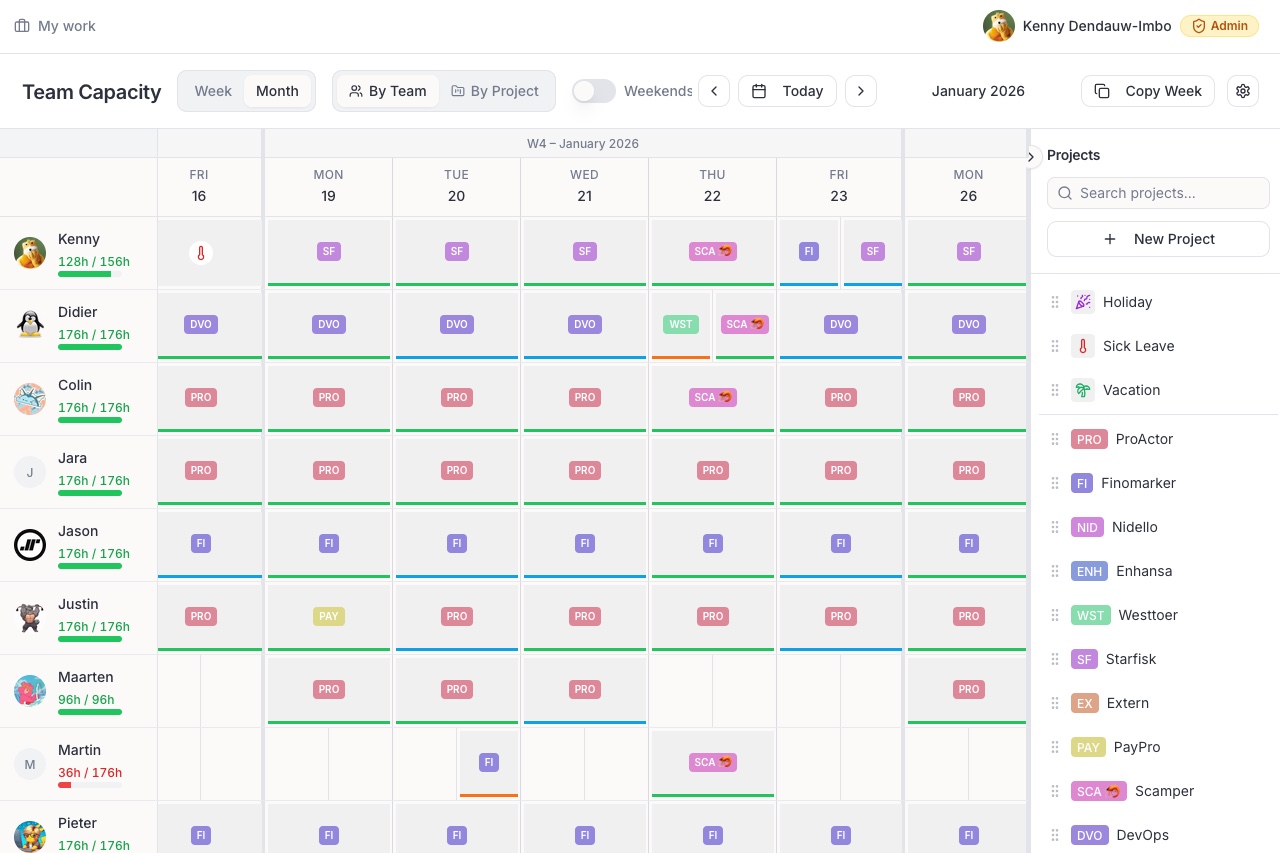 Capacity planning voor teams