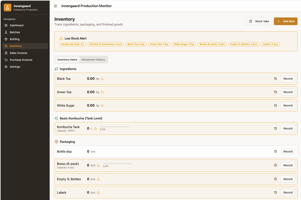 Productieplanning voor een brouwerij
